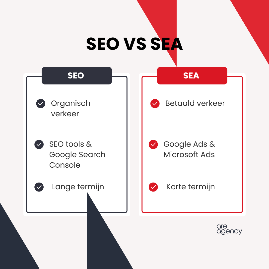 What is an SEO specialist?